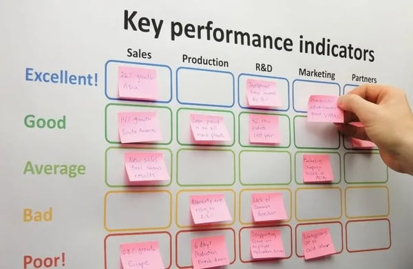 Indicadores de gestion para el sistema de calidad